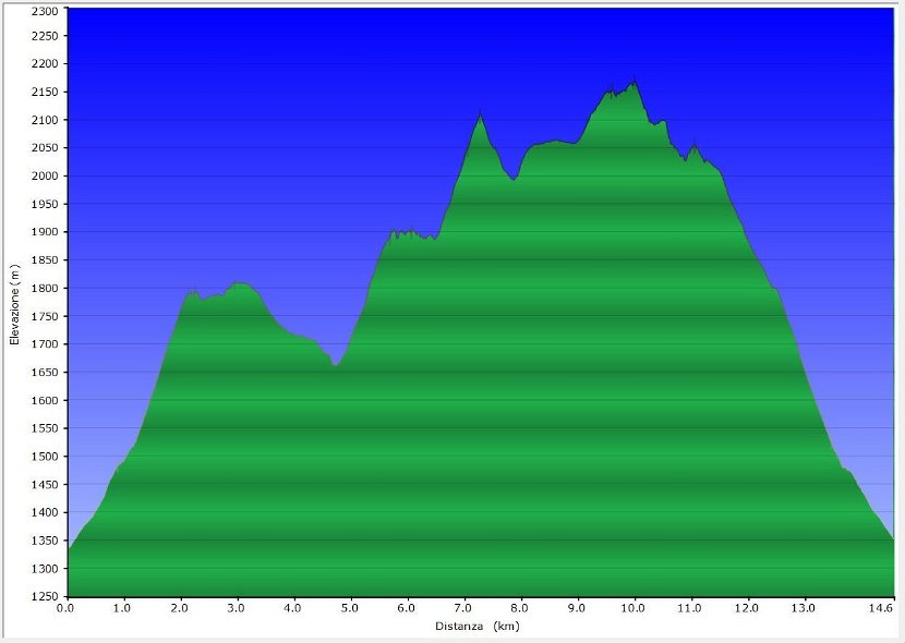 2013-07-01-Monte-Bove-002