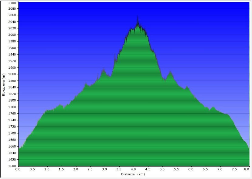 2013-07-05-Passo-Cattivo-002